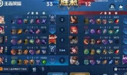 王者吃瓜事件爆料最新视频,最新视频揭露惊人内幕